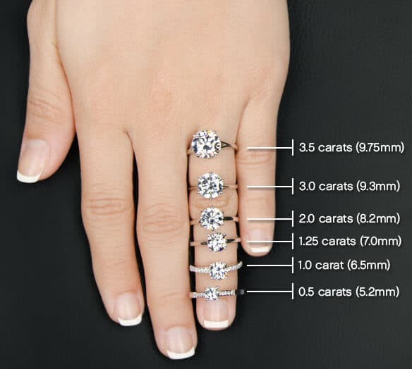 diamond carat ring comparison